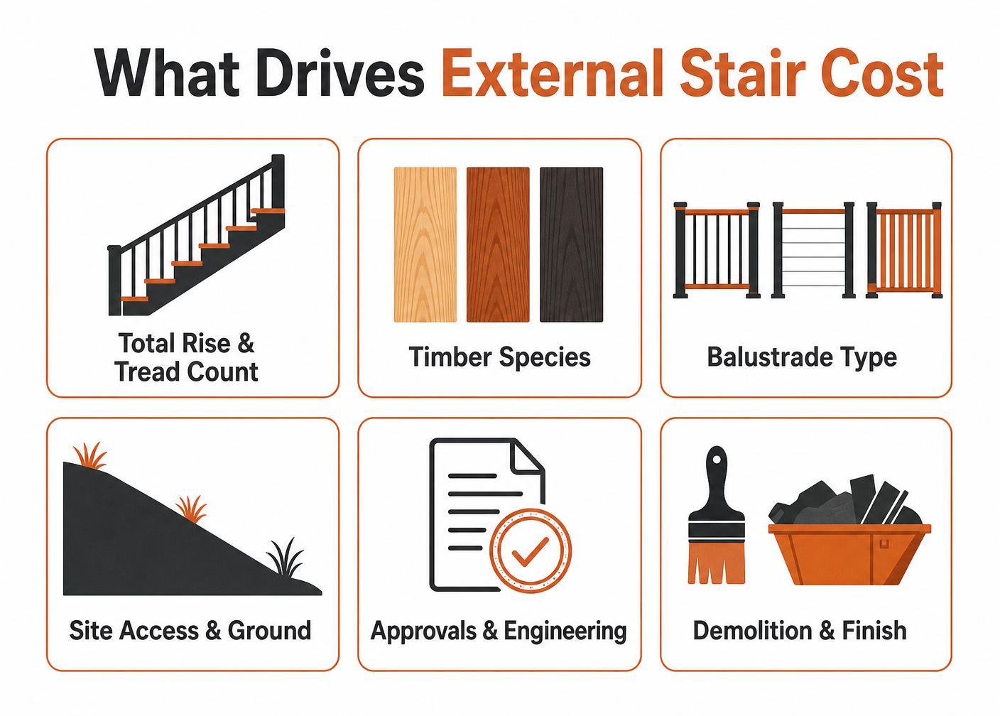 Infographic showing the six factors that drive external stair cost in Brisbane: total rise and tread count, timber species, balustrade type, site access and ground conditions, approvals and engineering, demolition and finish